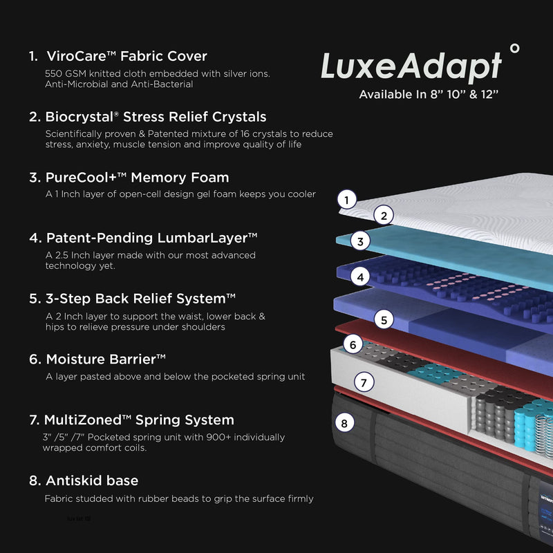 GetRest LuxeAdapt 10-inch- India's 1st Space-Induced ErgoMax Hyper Contour Design Mattress for Back Pain| Scientifically and Dr Certifed 7-Layered| Pocket Springs & Memory Foam|75x54x10 inch|Double