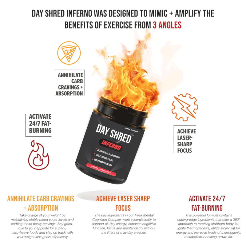 Day Shred Inferno | Advanced Day Time Fat Burner for Men Women | Appetite Suppressant | Powerful Thermogenic | Weight Loss Supplement | Belly Fat Burner | Hydroxycut | Pre Post Workout | 60 Tab