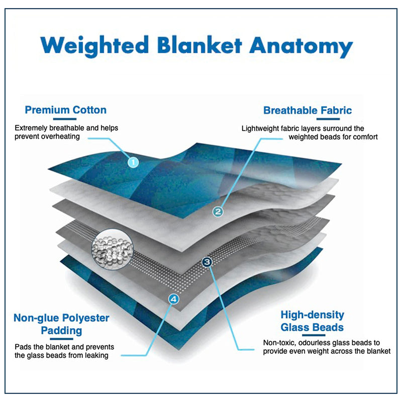 Mysa Sleep Cooling Tencel + Cotton Weighted Blanket for Kids, 7 lbs Blue Grey 41" x 60" for Sleep, Anxiety