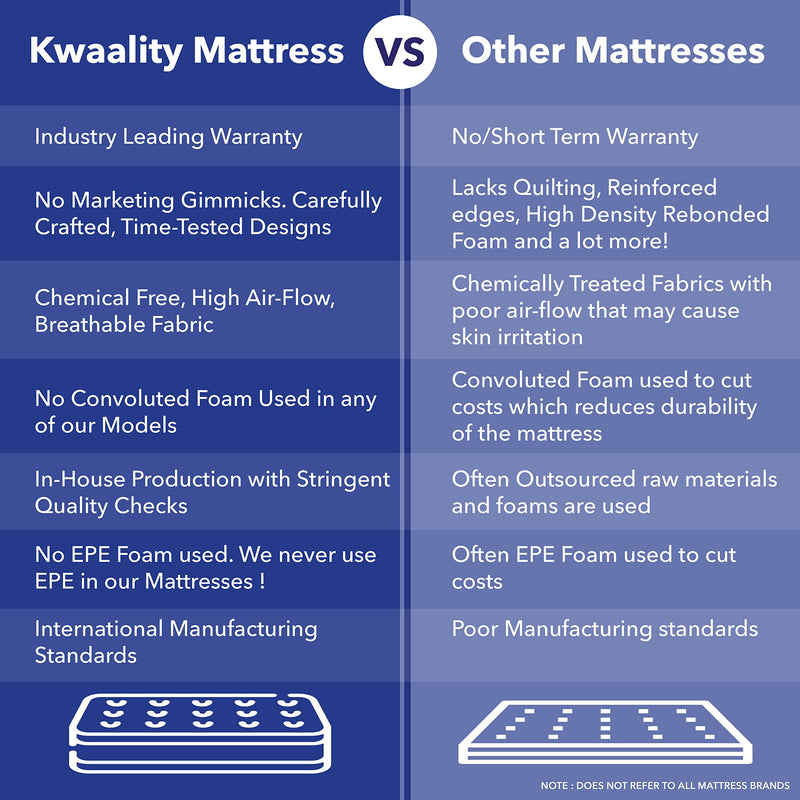 KWAALITY Springra Mattress | Alloy Bonnell Spring & High Resilience Foam (HR) | Plush & Bouncy Pillow Top Mattress (84X48X6)