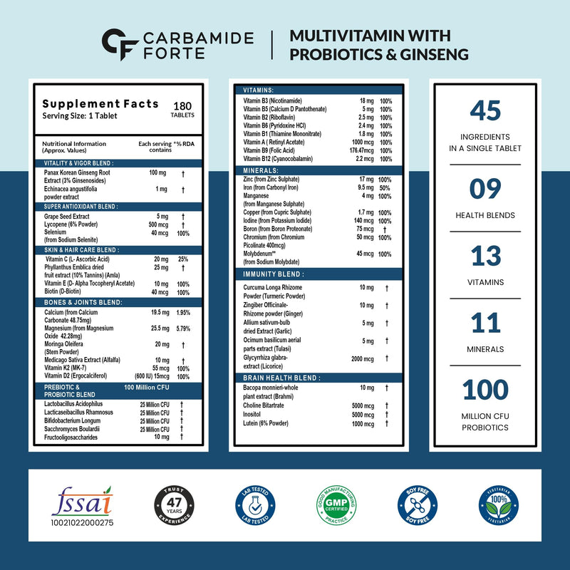 Carbamide Forte Ginseng, Antoxidants, Probiotics, Multivitamins - (60 Softgels)