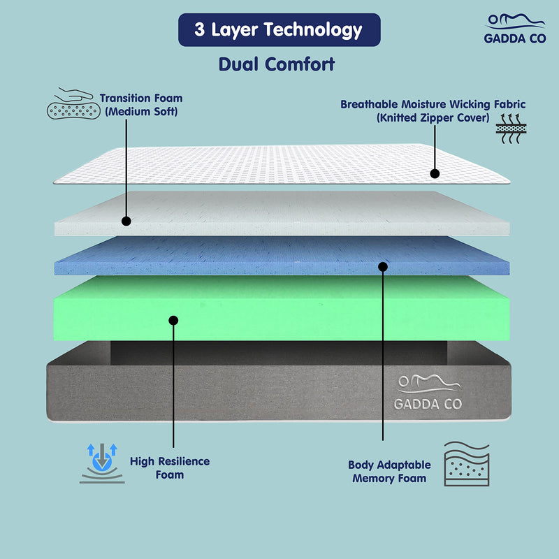 GADDA CO Mattress | 10 Years Warranty | Orthopedic Classic Memory Foam Mattress, Diwan Mattress, Bed Mattress, 6-Inch Twin Size Mattress (72x48x6 Inches, Medium Firm, Space Grey)