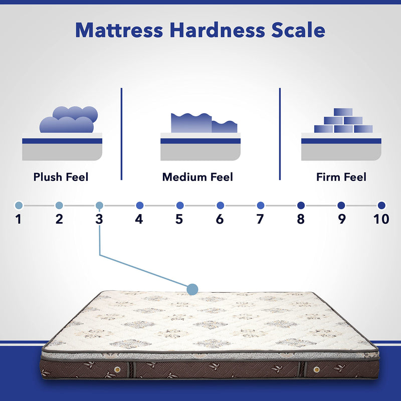 KWAALITY Duro Supreme Plus | High Resilience Foam (HR) & Orthopedic Rebonded Foam | Plush & Comfortable Euro Top Mattress (Ivory, 84X48X6)