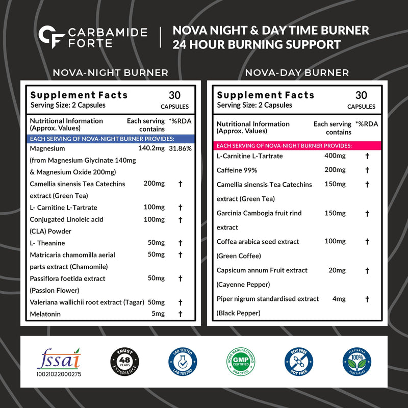 Carbamide Forte Night & Day Fat Burner for Men & Women | 24-Hour Metabolic Support & Weight Loss Support - 60 Capsules Each