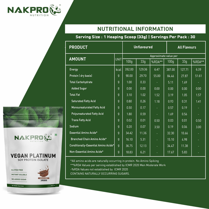 NAKPRO Vegan Soy Protein Isolate 90% | Raw, Pure, Natural & Vegetarian Plant Protein Supplement Powder - (Chocolate, 1 Kg)