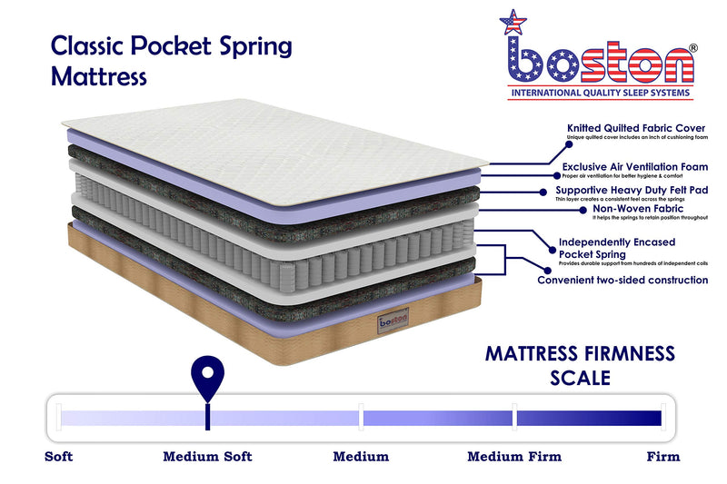 Boston Classic 6 Inch Pocket Spring Single Size Mattress (78 x 35 x 6 inch)