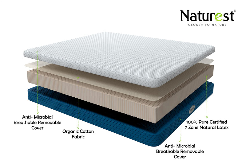 Naturest Recharge 6 inch 100% Pure Certified 7 Zone Natural Latex Rubber King Size Mattress (75 x 72 x 6 Inch)