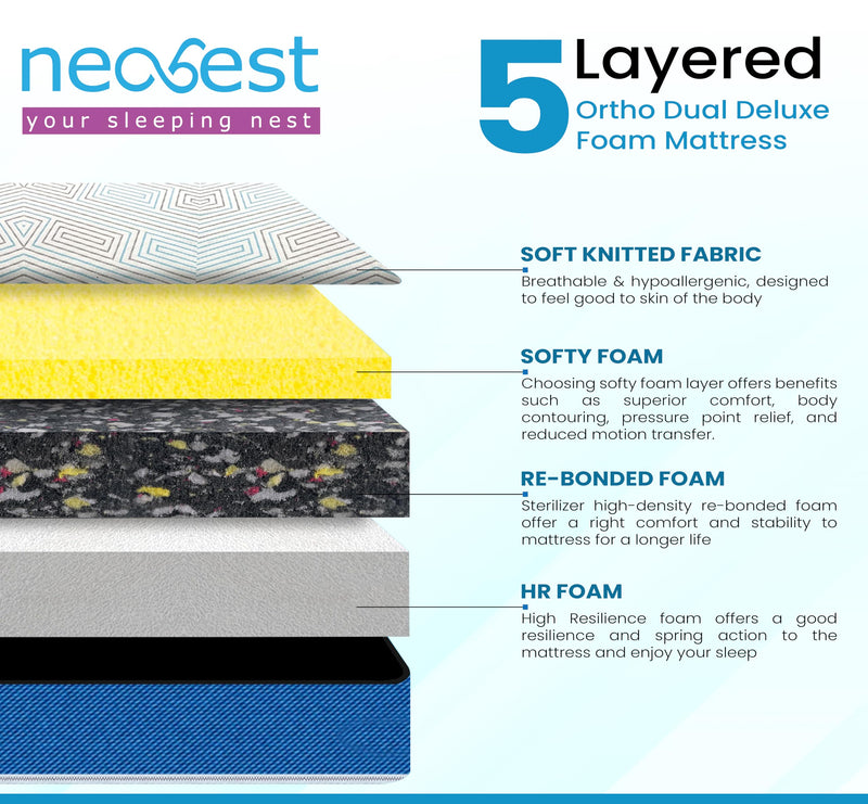 NEOBEST Mattress | 10 Years Warranty DDD75486 Orthopaedic Deluxe Dual Mattress, Bonded Foam Mattress, 6 Inch Bed Mattress, Double Bed Mattress (75X48X6 Inches)