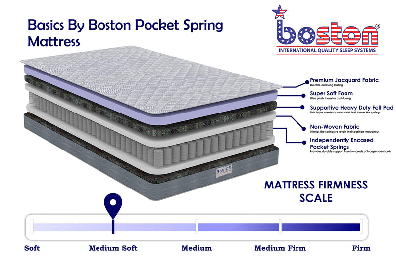 Boston Basics 6 Inch Pocket Spring King Size Mattress (78 X 72 X 6 Inch)