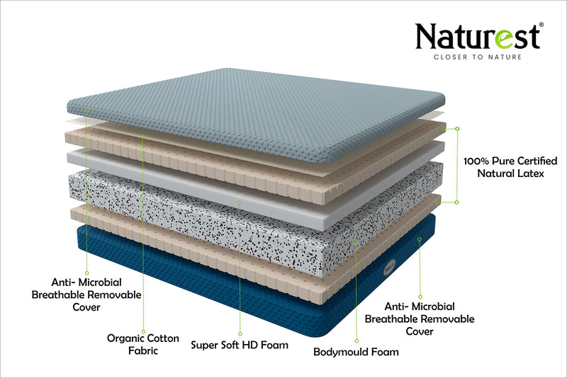 Naturest Revive 8 inch 100% Pure Certified Natural Latex Rubber Orthopedic Double Size Mattress (75 x 48 x 8 Inch)