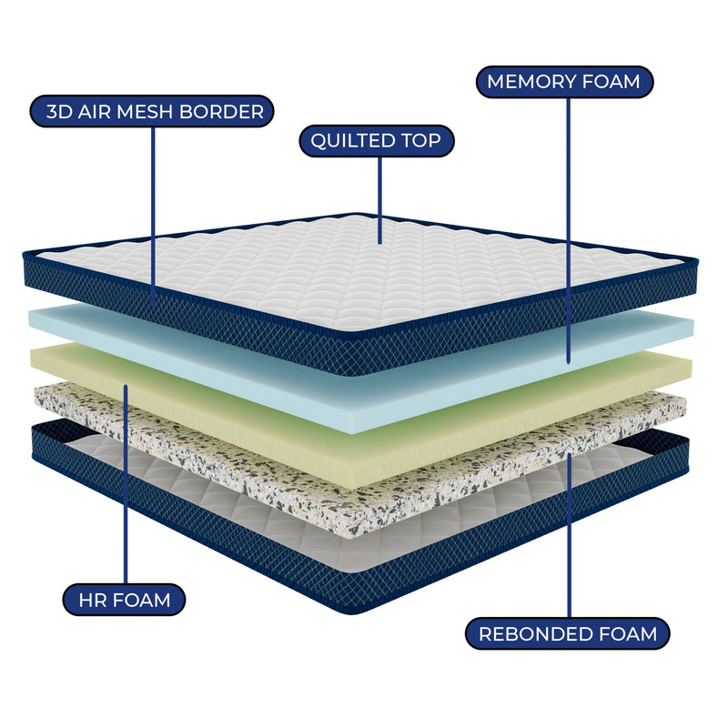 Comforto Orthopedic Doctor Plus 6 Inch 3-Layered Memory Foam Mattress (78x36x6 Inch, Single Size Mattress)