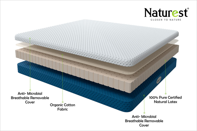 Naturest Relive 10 Inch 100% Pure Certified Natural Latex Rubber King Size Mattress (72 x 72 x 10 Inch)