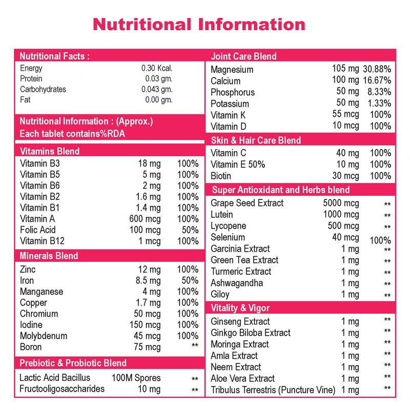 NutritJet Multivitamin For Men & Women - 120 Veg Tablets With Probiotics, 43 Essential Vitamins, Minerals and Herbs For Immunity, Energy, Biotin, For Healthy Hair, Skin & Nails