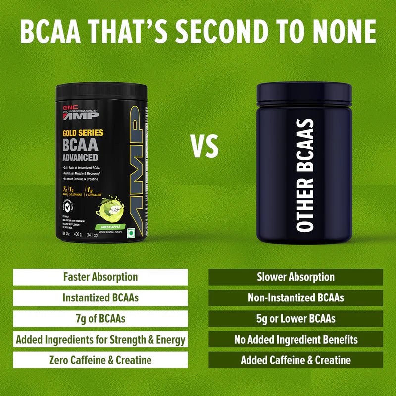 GNC AMP Gold Series BCAA Advanced