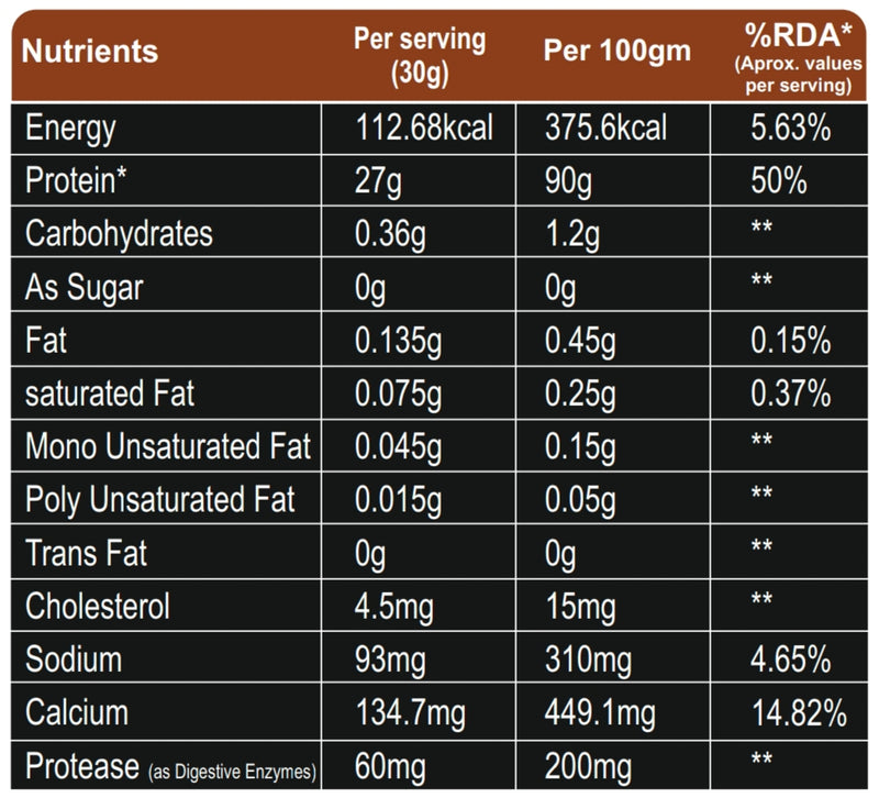 Ketones Nutrition Isocore Low Carb Whey Protein Isolate Powder – 4.40 Lbs, 2 Kg