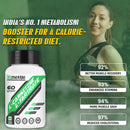 GetmyMettle L-Carnitine L-Tartrate 1000mg