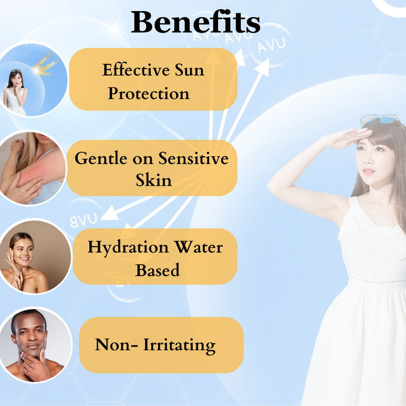 Dermistry Natural Mineral Based Sunscreen for Sensitive Skin & Children with SPF 50 UVA UVB PA+++ Sun Protection Moisturizer Water Resistant Men And Women 50ml