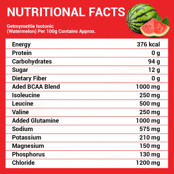 GetmyMettle Isotonic Instant Energy Formula