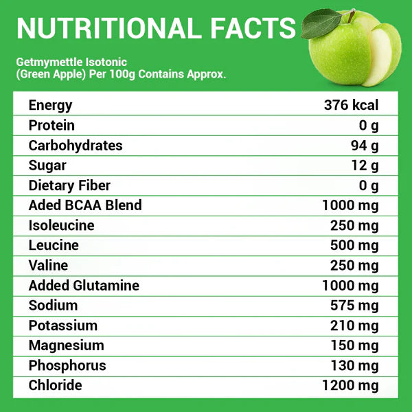 GetmyMettle Isotonic Instant Energy Formula