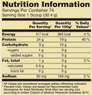 Optimum Nutrition (on) Gold Standard 100% Whey Protein - 5 Lbs (double Rich Chocolate)