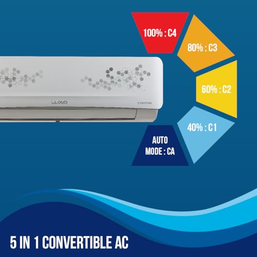 Lloyd 1.2 Ton 5 Star Inverter Split AC (5 in 1 Convertible, 100% Copper, Anti-Viral + PM 2.5 Filter, 2023 Model, White with Graphic Design, GLS15I5FWGEV)