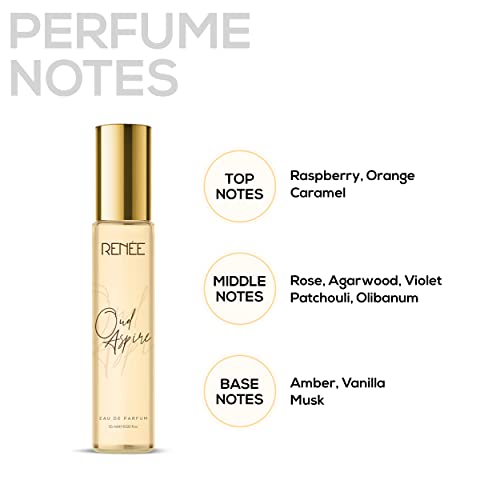 RENEE Women's Premium Perfume Gift Set Combo Pack of 4 Eau De Parfum - 15ml Travel-size Bottles, Long Lasting Scents of Floral, Fruity & Spicy Notes