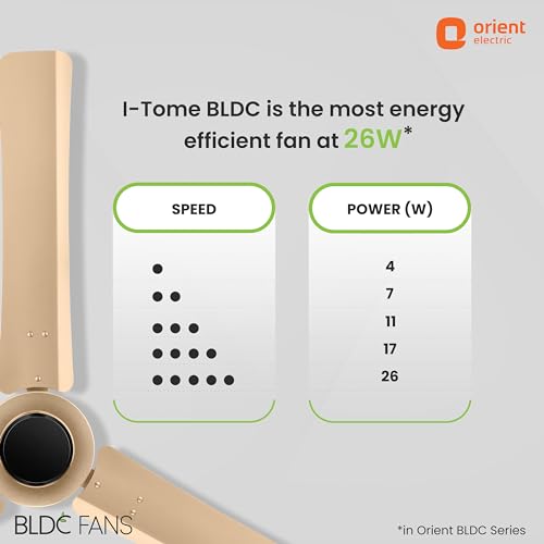 Orient Electric I Tome 1200mm 26W Intelligent BLDC Energy Saving Ceiling Fan with Remote| 3 Year On-Site Manufacturer's Warranty | 5 Star Rated (Gold, Pack of 1)