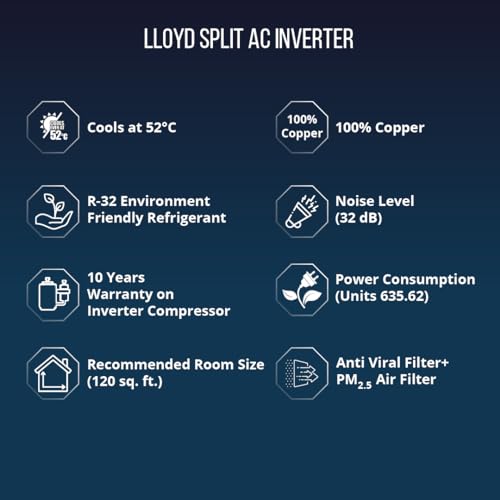 Lloyd 1.2 Ton 5 Star Inverter Split AC (5 in 1 Convertible, 100% Copper, Anti-Viral + PM 2.5 Filter, 2023 Model, White with Graphic Design, GLS15I5FWGEV)