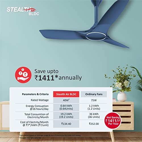 Havells Stealth Air The most silent BLDC fan with Premium Look and Finish, 1200mm BLDC motor and Remote Controlled Ceiling Fan (Indigo Blue, Pack of 1)