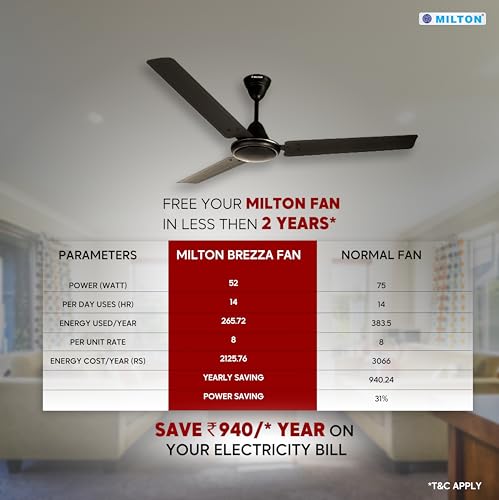 MILTON Brezza 1200 MM (48”) Star Rated Energy Saving Ceiling Fan for Homes | Noiseless Operation | 400 RPM I High Air Delivery | Double Ball-Bearing (Black, Pack of 1)