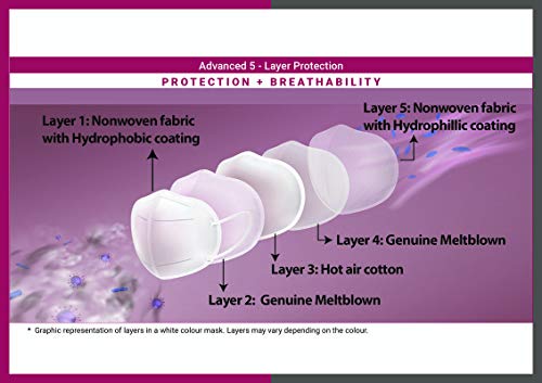 Promisca N95 Protective Face Mask, Ear Loop Style Protective 5 Layered Filtration with Melt Blown and Hot Air Cotton Layers (Pack of 5) without valve (Regular, Multicolour)