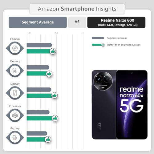 realme narzo 60X 5G（Stellar Green,6GB,128GB Storage ） Up to 2TB External Memory | 50 MP AI Primary Camera | Segments only 33W Supervooc Charge