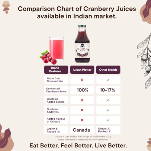 Urban Platter Canadian Cranberry Juice, 1 Litre (Unsweetened, No Added Sugar, 100% Natural Cranberry Juice, Good for UTI Health, Perfect for Cocktails and Mocktails)