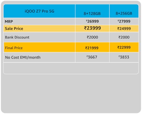 iQOO Z7 Pro 5G (Blue Lagoon, 8GB RAM, 256GB Storage) | 3D Curved AMOLED Display | 4nm MediaTek Dimesity 7200 5G Processor | 64MP Aura Light OIS Camera | Segment's Slimmest & Lightest Smartphone