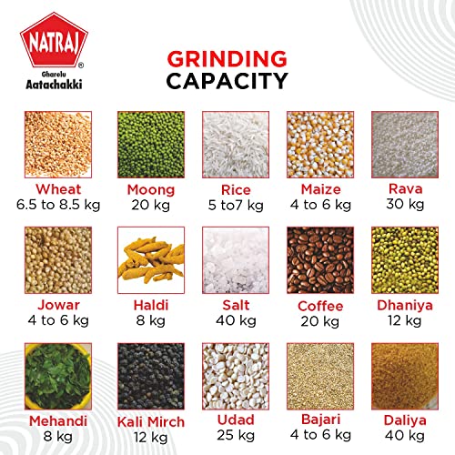 Natraj Viva Atta Chakki, Flour Mill Fully Automatic Domestic Ghar Ghanti for Grinding Masala and Grains, with Standard Accessories (0.75 Unit/hr)