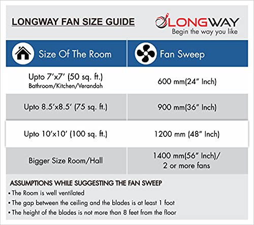 Longway Creta 1200mm/48 inch with remote High Speed Anti-dust Decorative 5 Star Rated Ceiling Fan 400 RPM with 3 Year Warranty (Rusty Brown, Pack of 1)