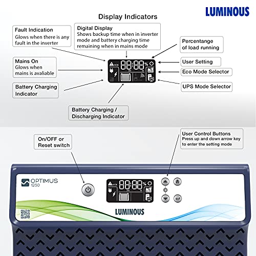 Luminous Optimus 1250 Pure Sine Wave 1100VA/12V Inverter for Home, Office and Shops (supports 1 inverter battery of 12V)