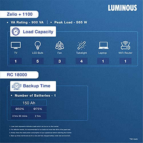 Luminous Inverter & Battery Combo for Home, Office & Shops (Zelio+ 1100 Pure Sine Wave Inverter, RC 18000ST 150 Ah Tall Tubular Battery)