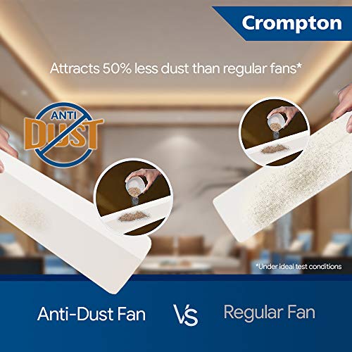 Crompton New Aura Prime 1200 mm (48 inch) High Speed Anti Dust Ceiling Fan with Duratech Technology (Rose Gold)