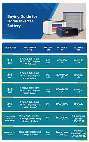 Luminous Inverter & Battery Combo (Cruze+ 2KVA Pure Sine Wave 2000VA/24V Inverter with Red Charge RC15000ST Short Tubular 120Ah Batterry - 2 Batteries) for Home, Office & Shops