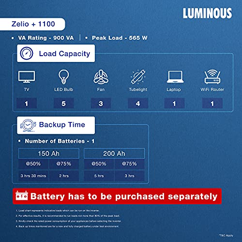 Luminous Zelio+ 1100 Pure Sinewave 900VA/12V Inverter for Home, Office and Shop (supports 1 inverter battery of 12V)