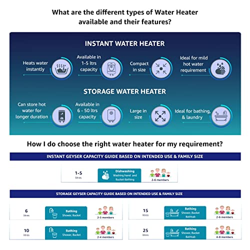 V-Guard Divino 5 Star Rated 15 Litre Storage Water Heater (Geyser) with Advanced 4 Level Safety, White