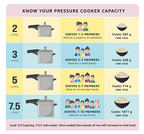 Pigeon by Stovekraft Induction Base 4-in-1 Starter Kit, Silver, Aluminium (Pressure Cooker, Pressure Pan, Tawa, and Kadhai Set)