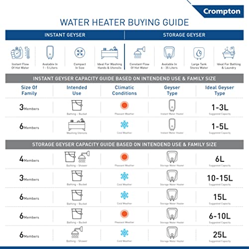 Crompton Solarium Qube 15-L 5 Star Rated Storage Water Heater (Geyser, White and Black, Wall Mount)