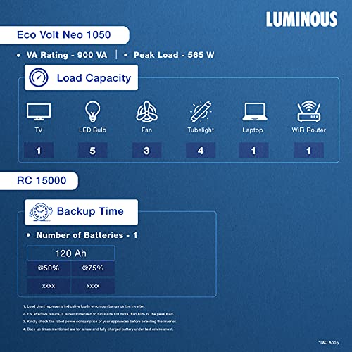 Luminous Inverter & Battery Combo for Home, Office & Shops (Eco Volt Neo 1050 Sine Wave Inverter, Red Charge 15000 120Ah Tall Tubular Battery)