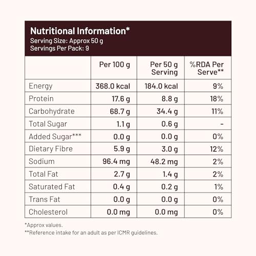 Mille No Added Sugar Original Buckwheat Breakfast Flakes | Gluten Free | NO CORN | Kuttu Atta | High Plant Protein | Low Carbs | Low GI Millet Grain | Naturally Cholesterol Free | 450 grams