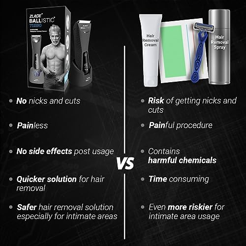 ZLADE Ballistic TURBO 3.0 Manscaping Body Trimmer for Men | Private Part Shaving | Beard, Pubic Hair Groomer | Waterproof, Cordless, Rechargeable | Wireless Fast Charging, Travel Lock | 1.5mm Sensitive Comb, Zero Nicks or Cuts