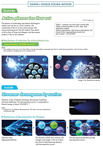 Daikin MC55XVM6 Air Purifier, Lifetime Supply of HEPA Filter, Lifetime Odour Filter, Dual Technology Flash Streamer & Active Plasma, 440 Sq. Feet coverage, Healthy air all year.
