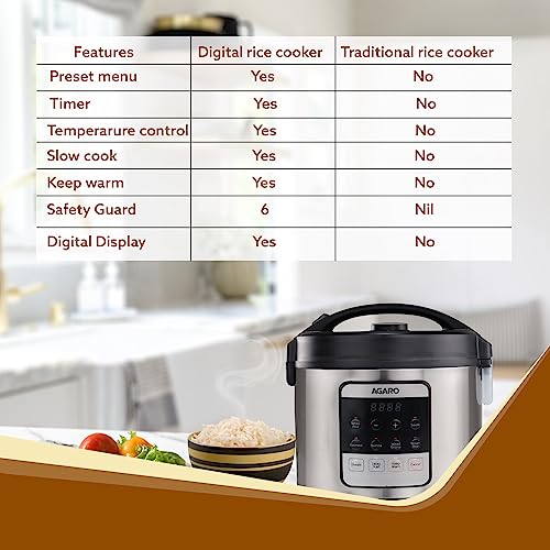 AGARO Royal Electric Rice Cooker,5L Ceramic Coated Inner Bowl,Steam Basket,5 Preset Cooking Function with Advanced Fuzzy Logic,Keep Warm Function,Cooks Up To 8 Cups (1500G) Of Raw Rice,Silver,5 Liter