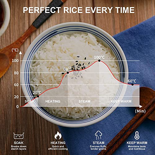 Macook Mini Rice Cooker 0.6 Liters, with Powerful Heating Element, Keep Rice Warm for 5 Hrs, Auto Cut-Off, Aluminum Nonstick Cooking Pans, Red Travel Small Electric Rice Cooker, 2 Yrs Warranty